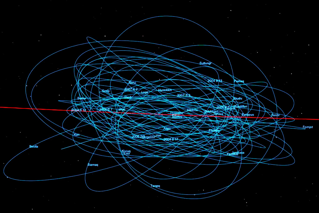 Moons Of Saturn Orbitting Layout