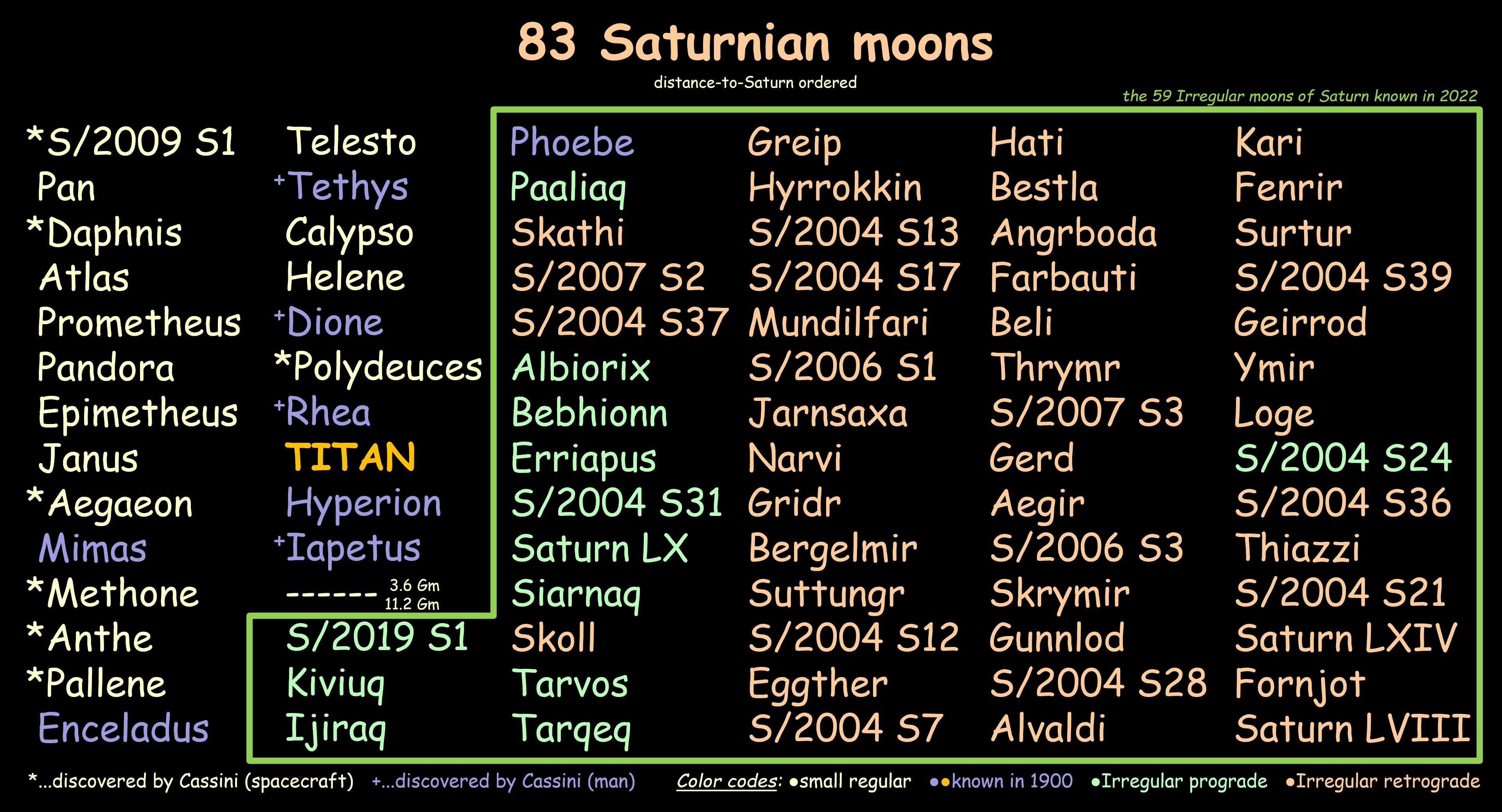 planet saturn moons names